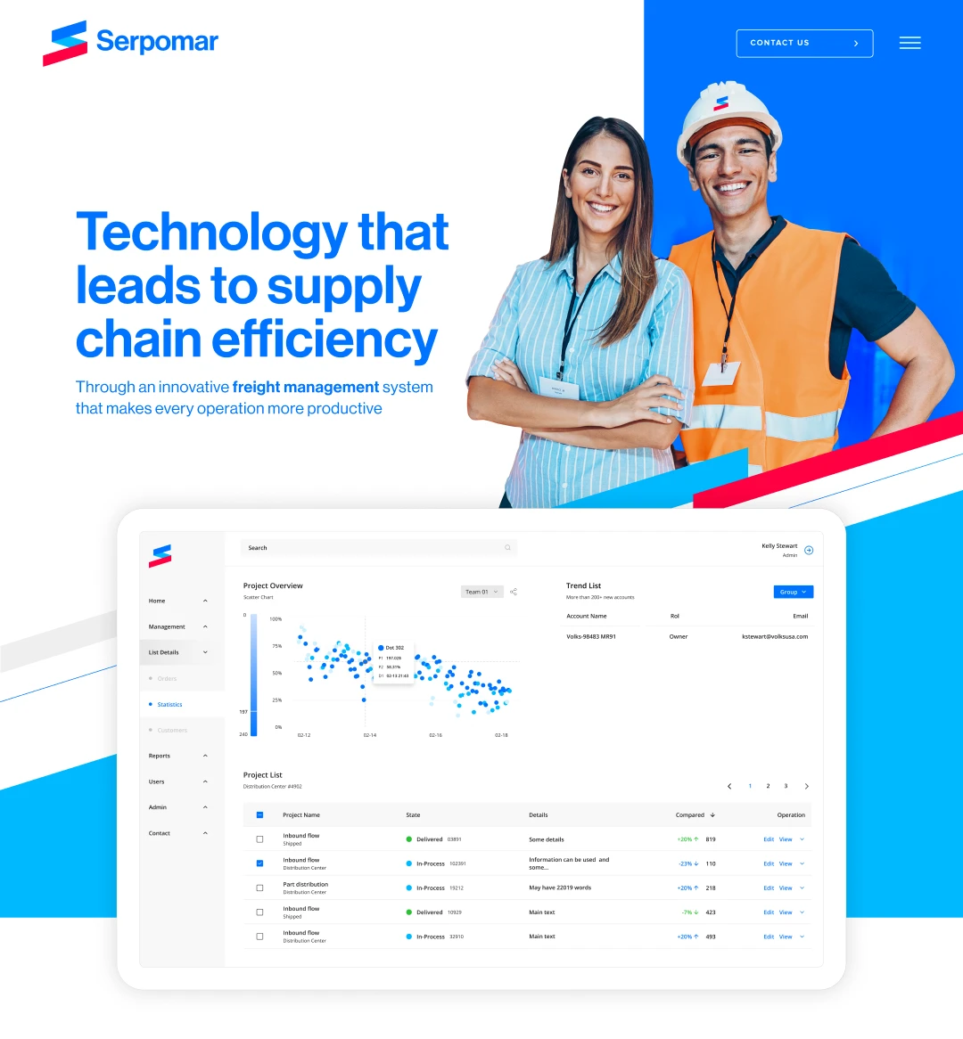 Website Design - Serpomar Web